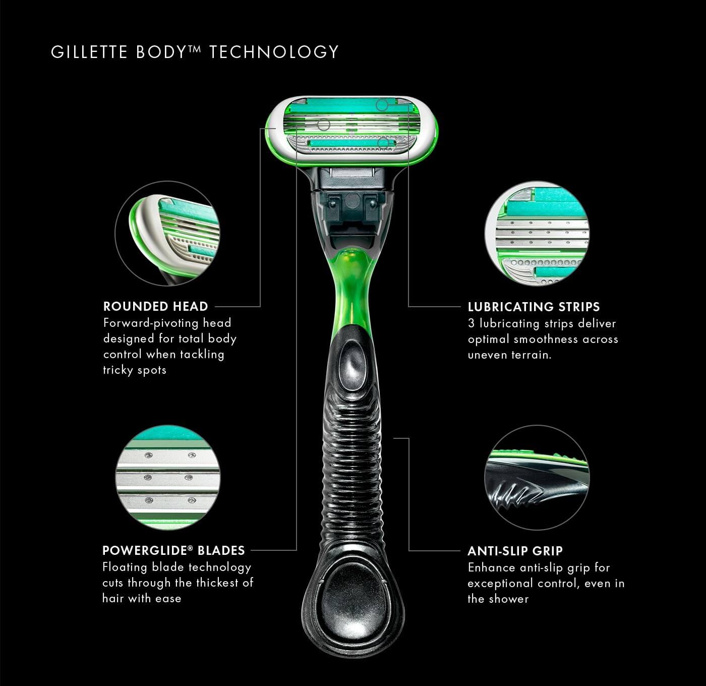 gillette technology