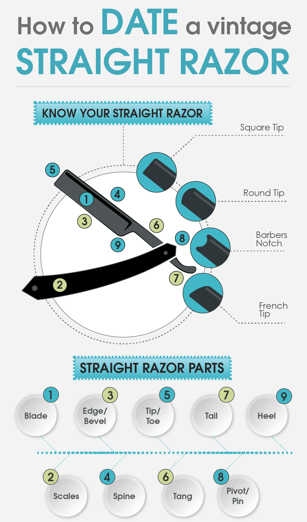 Vintage straight razor infographic