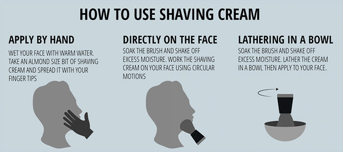 How to use shaving cream